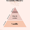 pyramide olfactive Cerisier